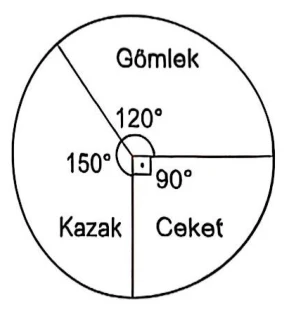 Grafik ve Tablo Yorumlama örnek soru görseli